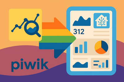 Intégration de statistiques Piwik Pro (Custom card et sensor command_line)